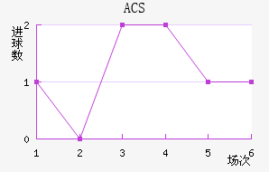 ACS