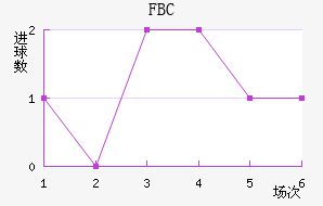 FBC