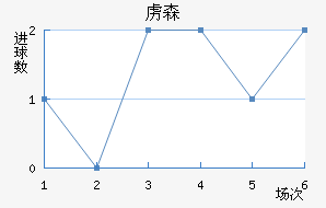 ²ɭ