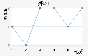 ŲU21