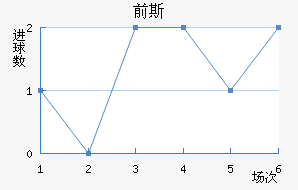 ǰ˹̫