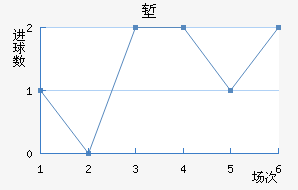 ǵ½