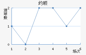 Լ˳ǽ