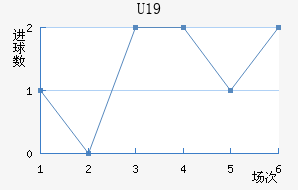 ˸°ͺU19