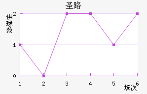 ʥ·˹