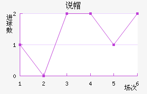 ˵ñ