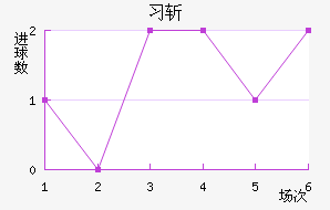 ϰնؽ