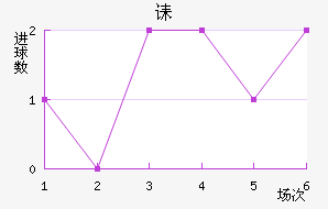 ڳؽ