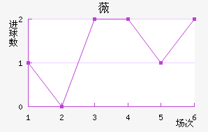 ޱ