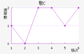 찲FC