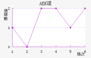AEKŵ