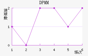 DPMM