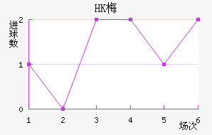 HK÷׽