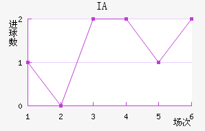 IA˹