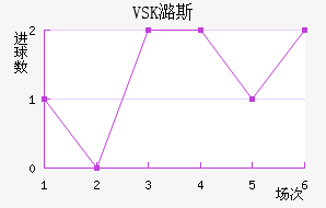 VSKº˹