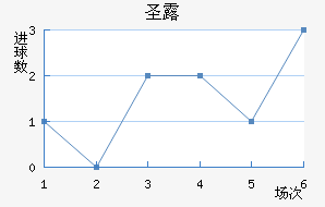 ʥ¶