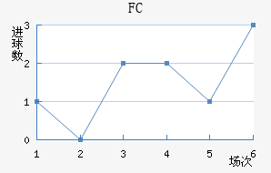 FC