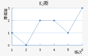 Kj˹
