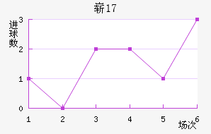 ոU17