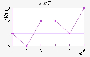 AEKŵ