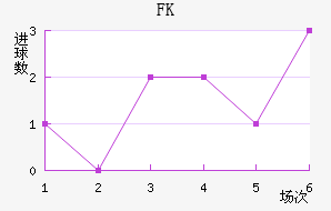 FK