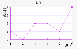 TPV
