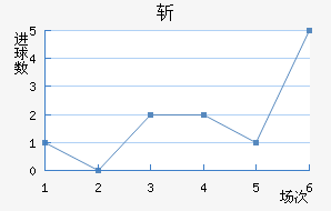 ն