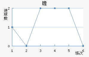 հ