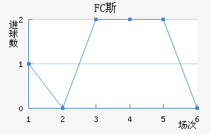 FC˹