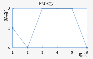 PAOKɳ