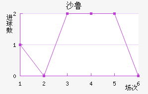 ɳ³