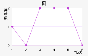 ˲SC