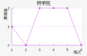 ˶ѧԺ