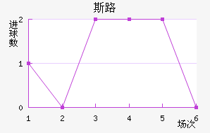 ˹·ؽ