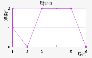 ˹U23