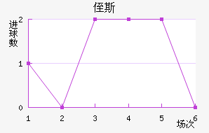 ֶ˹
