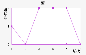 ܱ