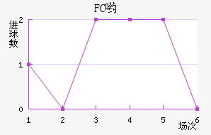 FCӴ