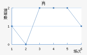 Ф
