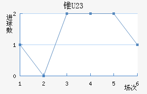 ׶ֶ(U23)