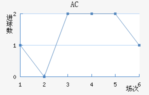 AC