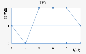 TPV̷