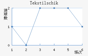 Tekstilschik