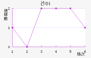 ɳ04