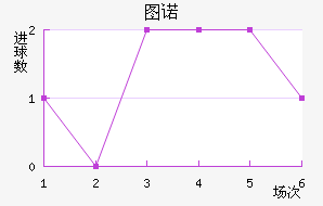 ͼŵ