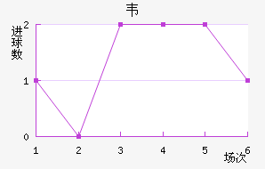 Τ