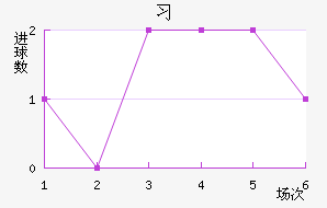 ϰ
