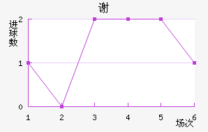 л