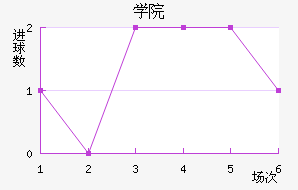 ѧԺ