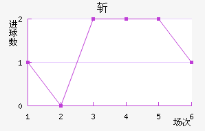 ն